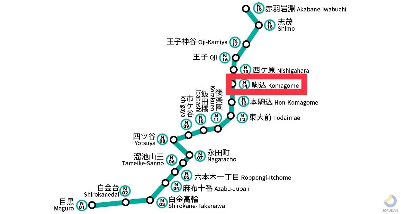 Appartamento 2F京都新装修日式房间jr山手线步行1Min地铁直达新宿池袋上野东京站 Tokyo