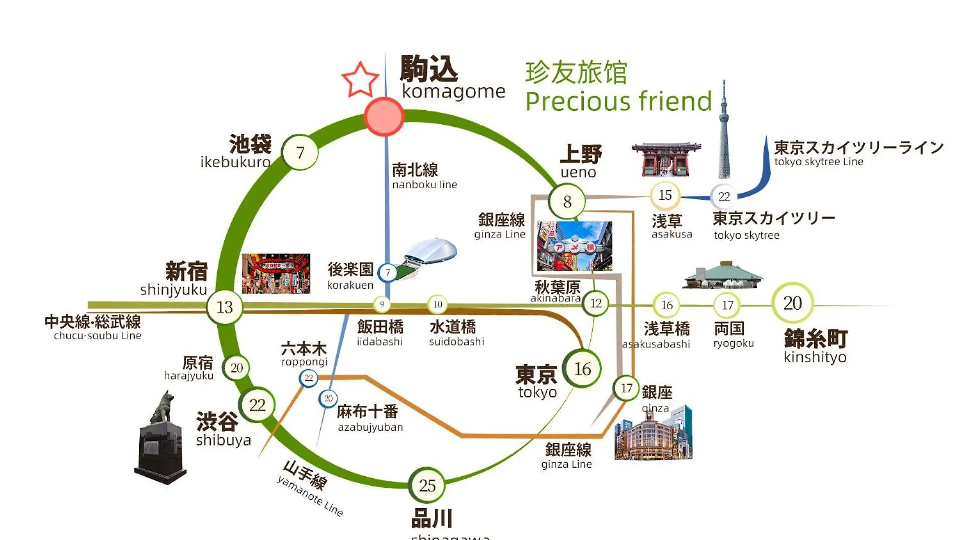 2F京都新装修日式房间jr山手线步行1Min地铁直达新宿池袋上野东京站 Tokyo Appartamento