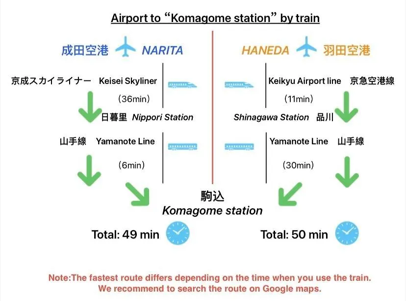 2F京都新装修日式房间jr山手线步行1Min地铁直达新宿池袋上野东京站 Tokyo 0*,